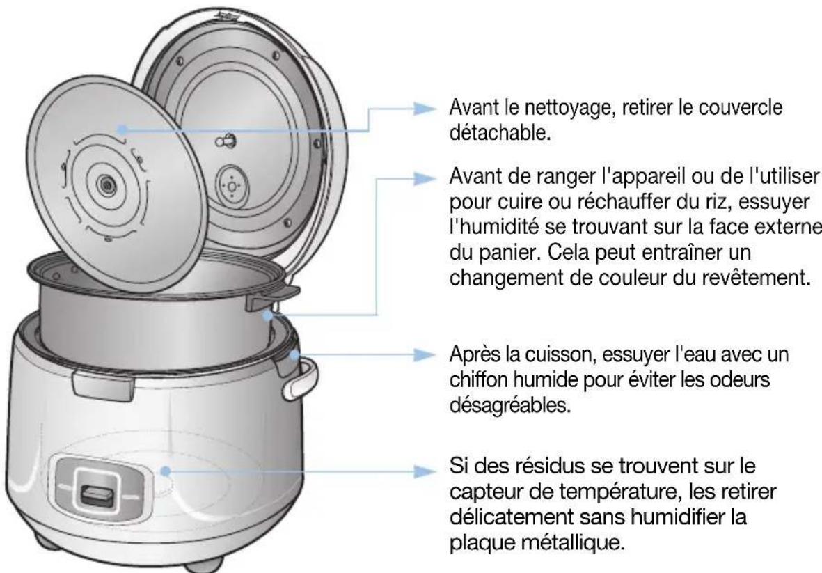 Cuckoo CR1055 - Comment entretenir le panier amovible - 1