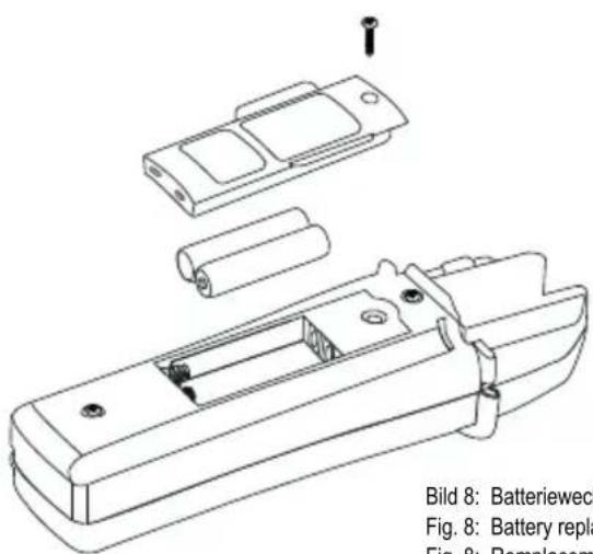 BENNING CM 11 - 8
