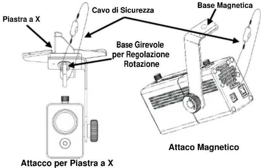 Chauvet EZ Gobo - Schema di Montaggio - 1