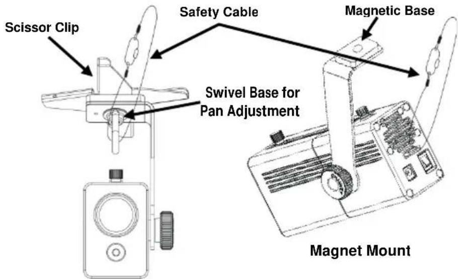 Chauvet EZ Gobo - Mounting Diagram - 1