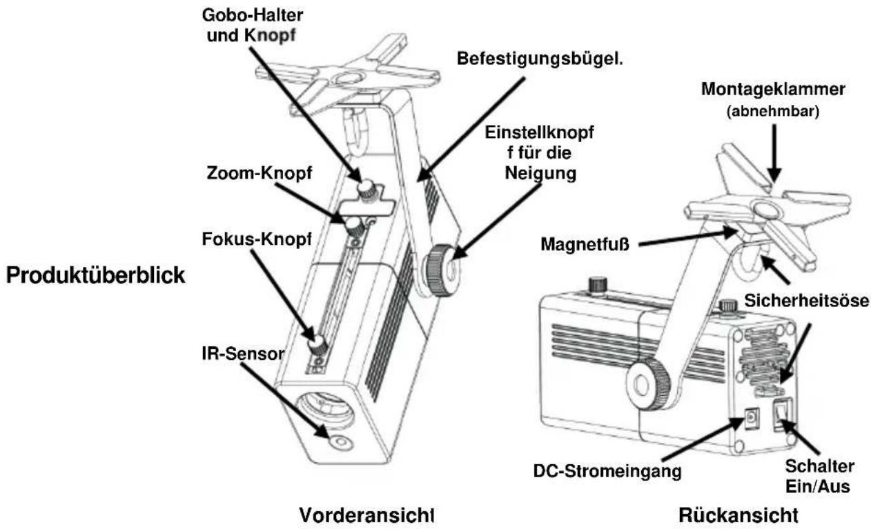 Chauvet EZ Gobo - Beschreibung - 1