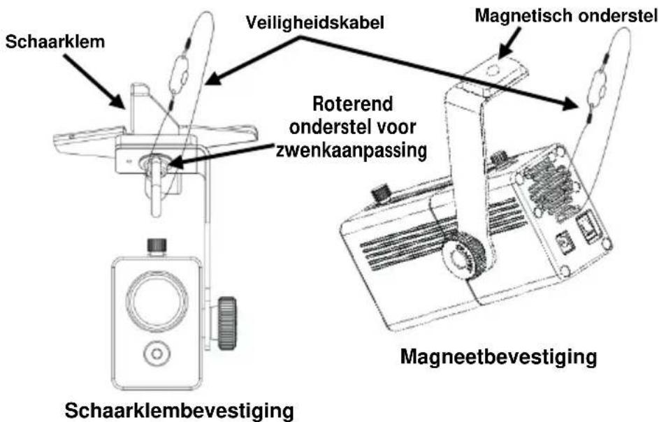 Chauvet EZ Gobo - Montage Diagram - 1