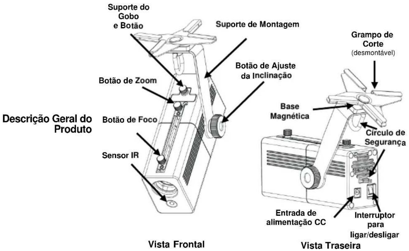 Chauvet EZ Gobo - Descrição - 1
