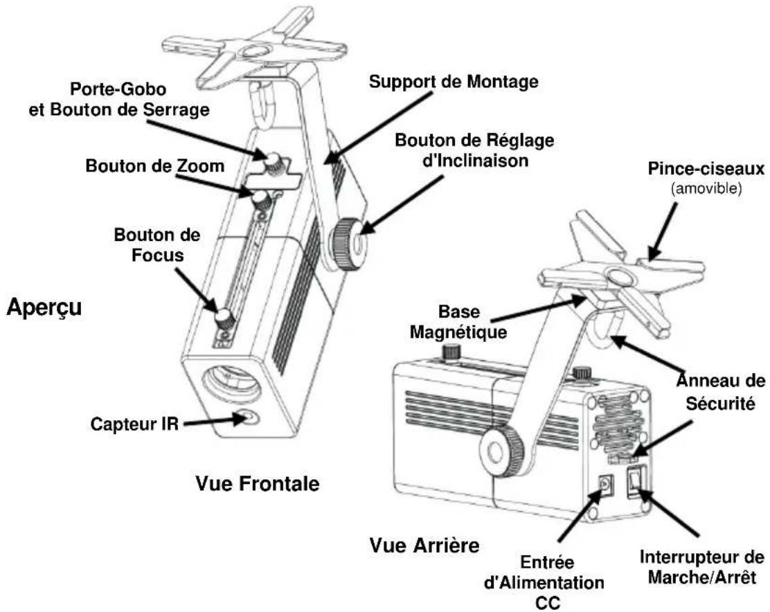 Chauvet EZ Gobo - Description - 1