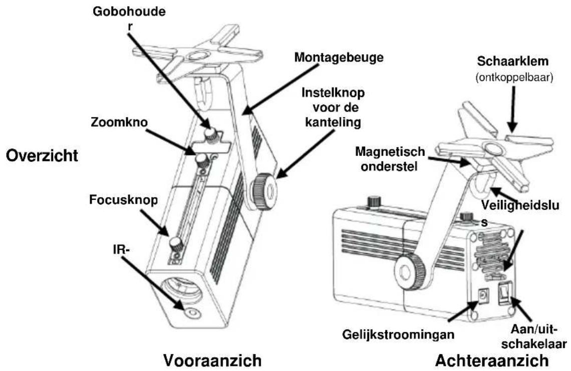 Chauvet EZ Gobo - Product Beschrijving - 1