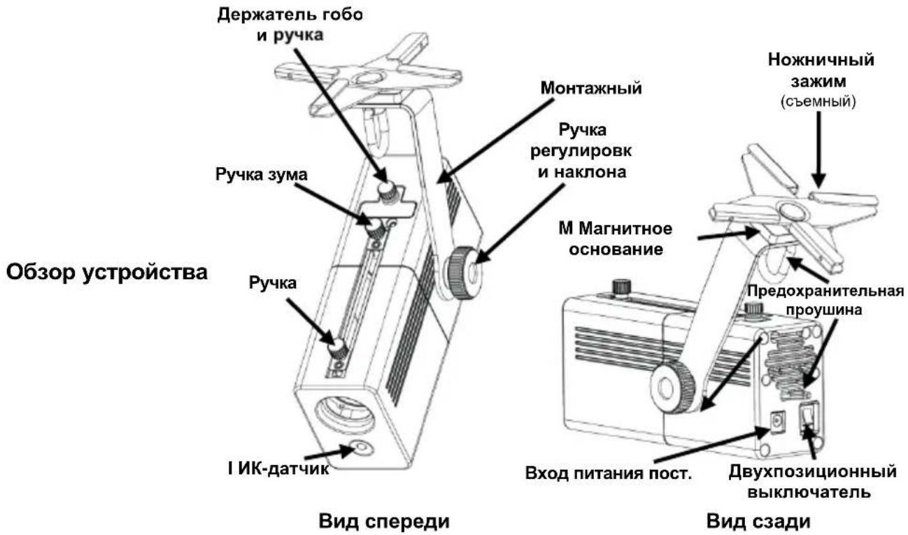 Chauvet EZ Gobo - Описание - 1