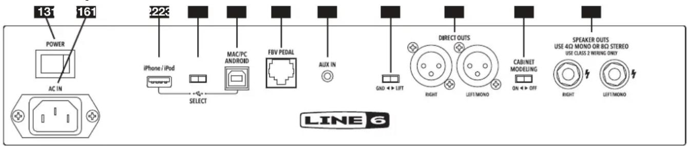 LINE 6 Spider V 60 - Connexions du panneau arriere - 1