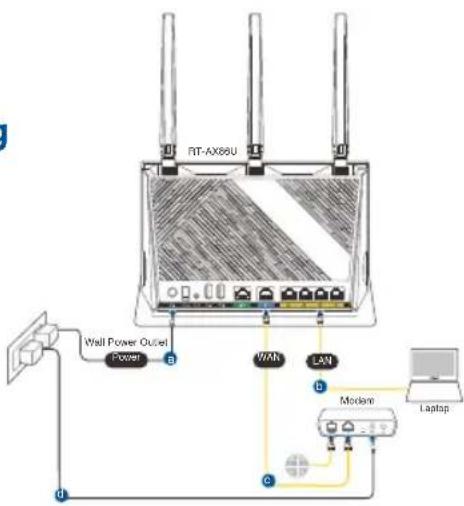 ASUS RTAX86U Pro - Kabelverbindung - 1