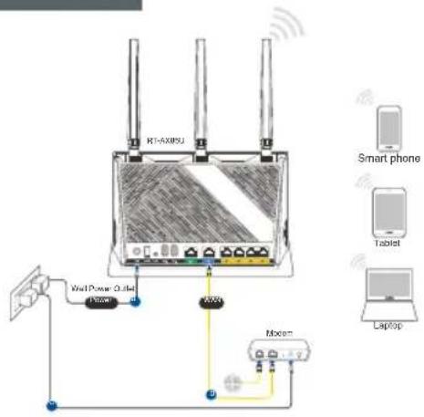 ASUS RTAX86U Pro - RT-AX86U iestatisana - 3