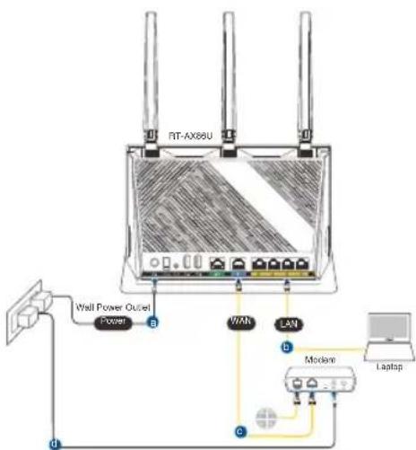 ASUS RTAX86U Pro - Connexion filaire - 1
