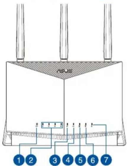 ASUS RTAX86U Pro - Kratak pregled vaseg RT-AX86U - 1