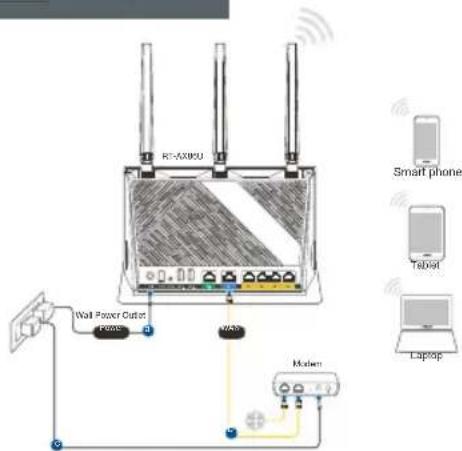ASUS RTAX86U Pro - b. Configurare prin aplicatie - 11