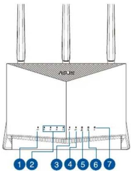 ASUS RTAX86U Pro - Stručný popis prístroje RT-AX86U - 1