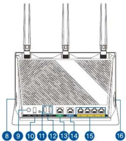 ASUS RTAX86U Pro - Mia ypnyopn paia - 2