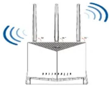 ASUS RTAX86U Pro - A router elhelyezése - 1