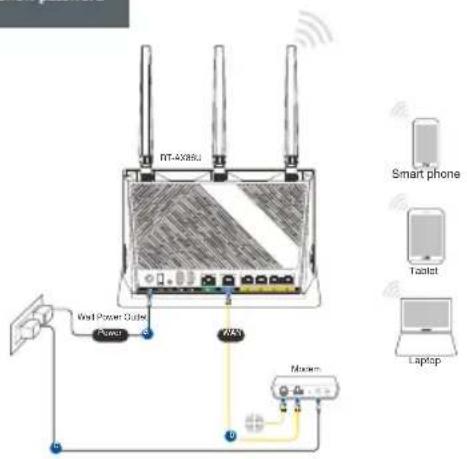 ASUS RTAX86U Pro - RT-AX86U :n asettaminen - 3