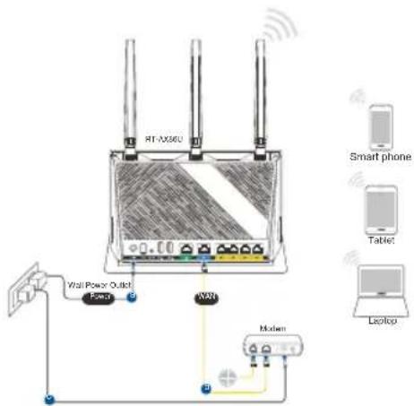 ASUS RTAX86U Pro - TINNTAN - 2