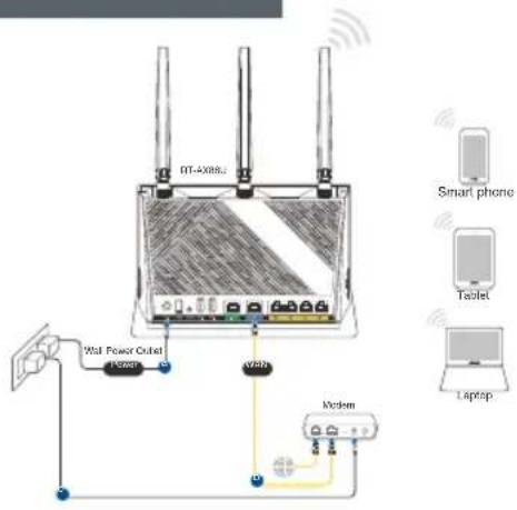 ASUS RTAX86U Pro - Sette opp RT-AX86U - 3