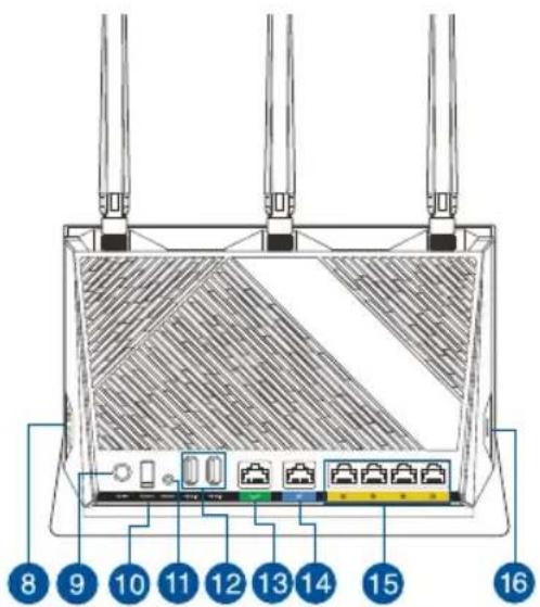 ASUS RTAX86U Pro - Hiter pogled na vaš RT-AX86U - 2