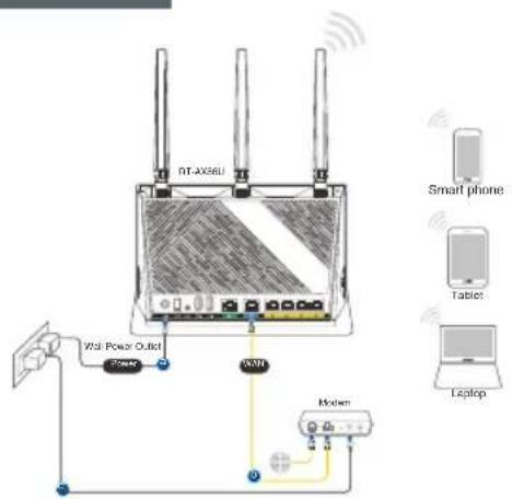 ASUS RTAX86U Pro - Priprava modemu - 2
