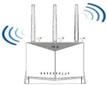 ASUS RTAX86U Pro - Placering af din router - 1