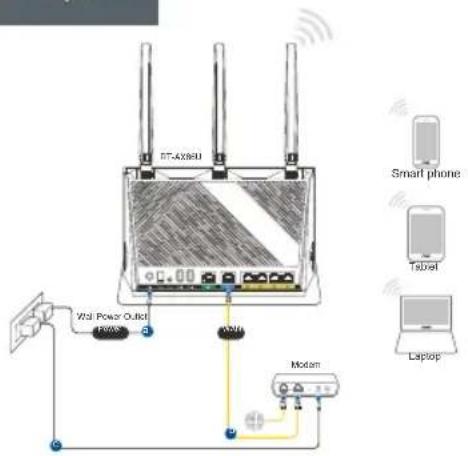 ASUS RTAX86U Pro - Configurar o RT-AX86U - 3