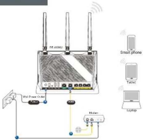 ASUS RTAX86U Pro - Hac tropona RT-AX86U - 3