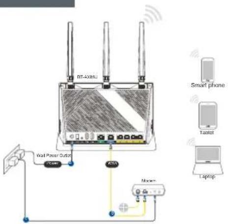 ASUS RTAX86U Pro - Connexion Wi-Fi - 1