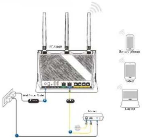 ASUS RTAX86U Pro - De router installeren - 3