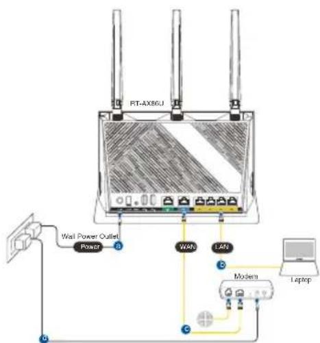 ASUS RTAX86U Pro - DTIN - 7