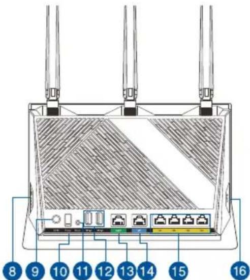 ASUS RTAX86U Pro - Iss apraksts - 2