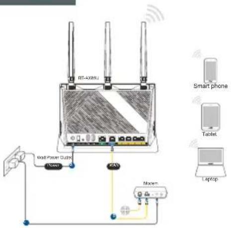 ASUS RTAX86U Pro - Hac tropona ha RT-AX86U pyrep - 3