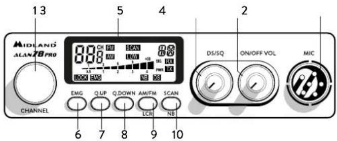 MIDLAND Alan 78 Pro - FONCTION ET EMPLACEMENT DES COMMANDES - 1