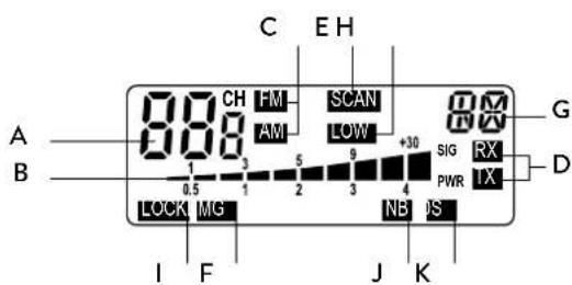 MIDLAND Alan 78 Pro - DESCRIERE TASTE SI FUNCTII - 2
