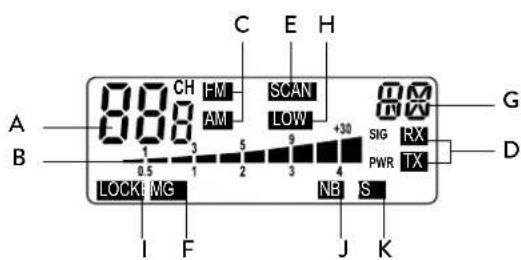 MIDLAND Alan 78 Pro - 1