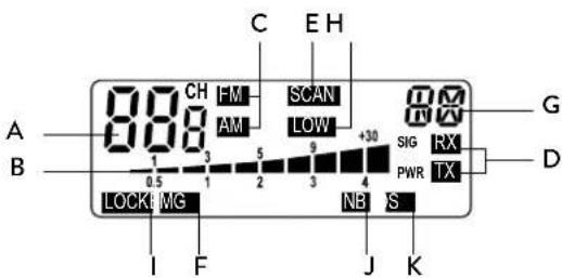 MIDLAND Alan 78 Pro - DESCRIZIONE COMANDI - 2