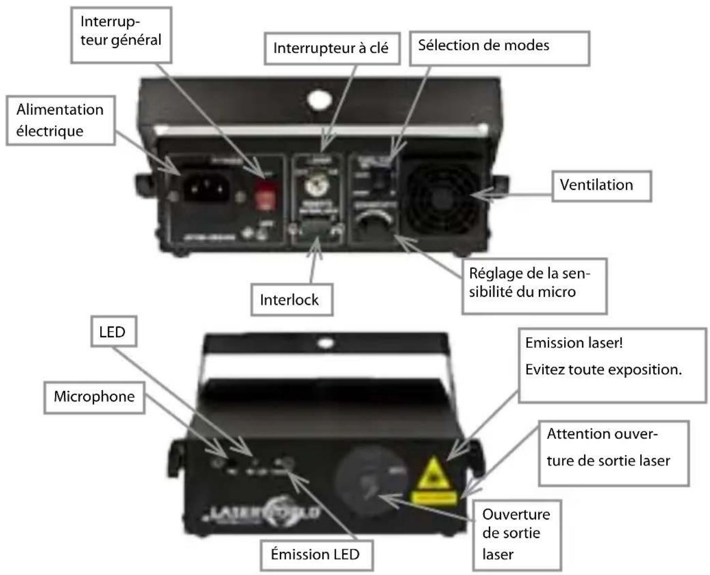 Laserworld EL60G MKII - Comment brancher l'appareil - connectiques - 1