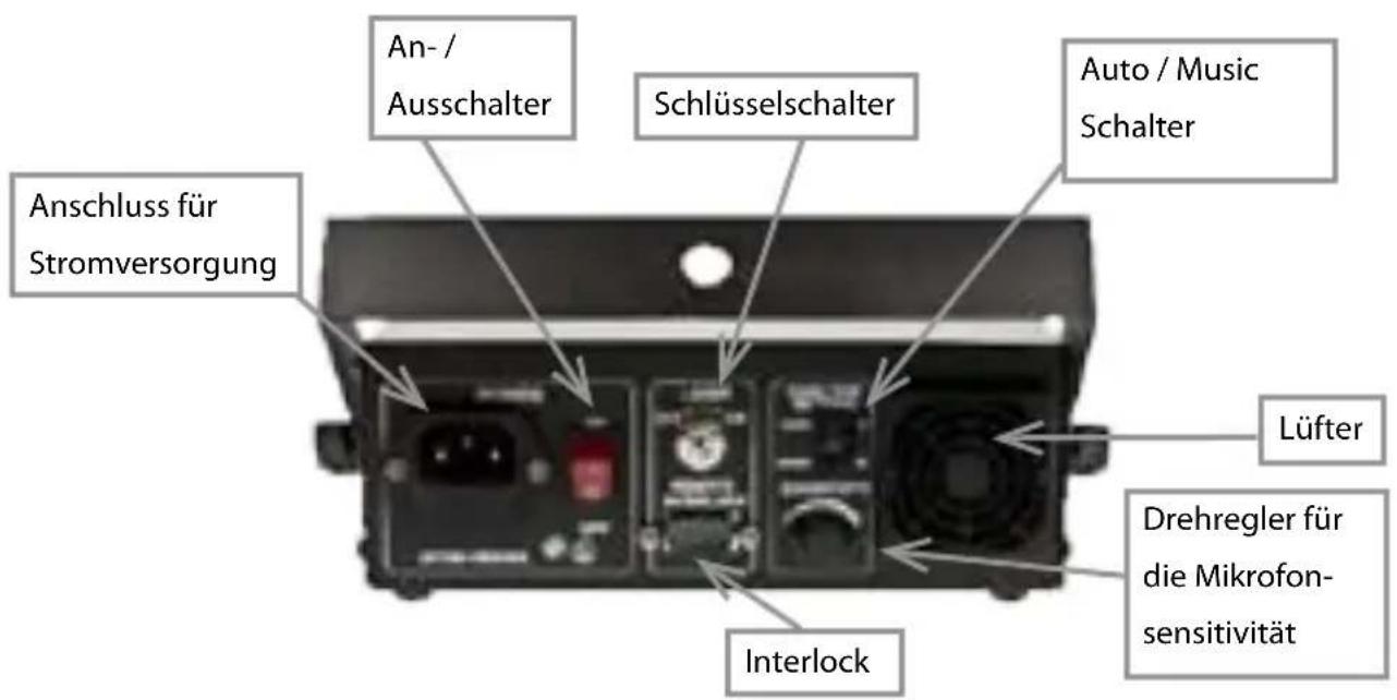 Laserworld EL60G MKII - Geräteanschlüsse und Bedienelemente - 1