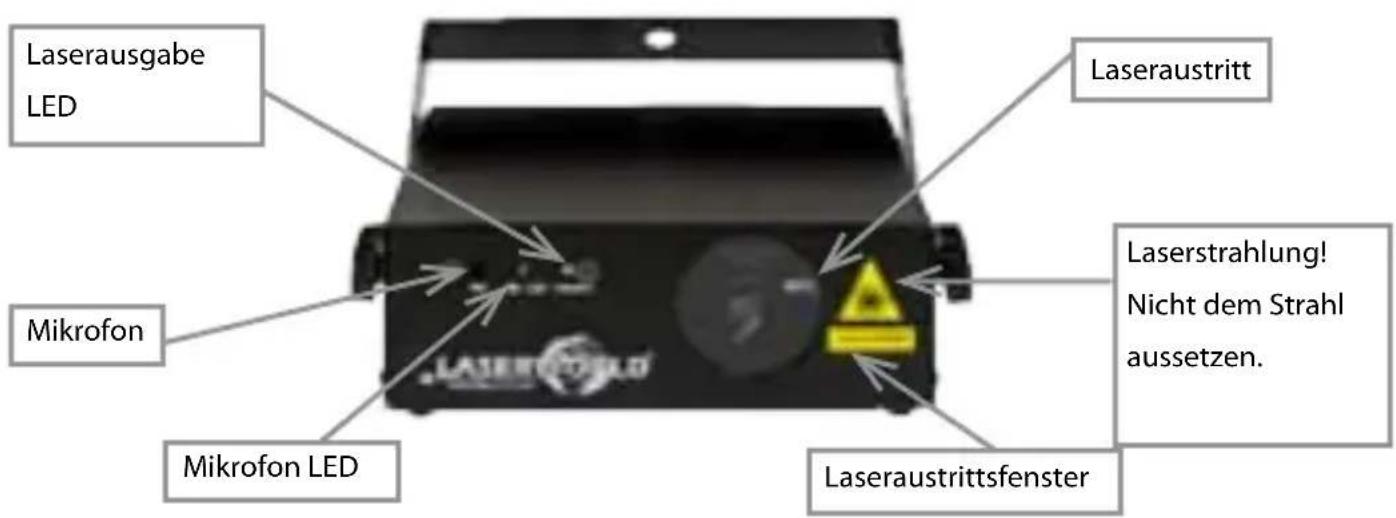 Laserworld EL60G MKII - Geräteanschlüsse und Bedienelemente - 2