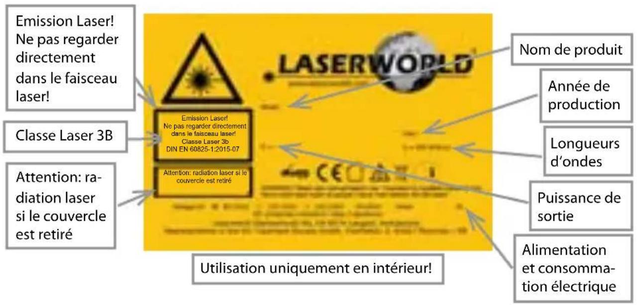 Laserworld EL60G MKII - Description de l'appareil et mesures de sécurité - 1