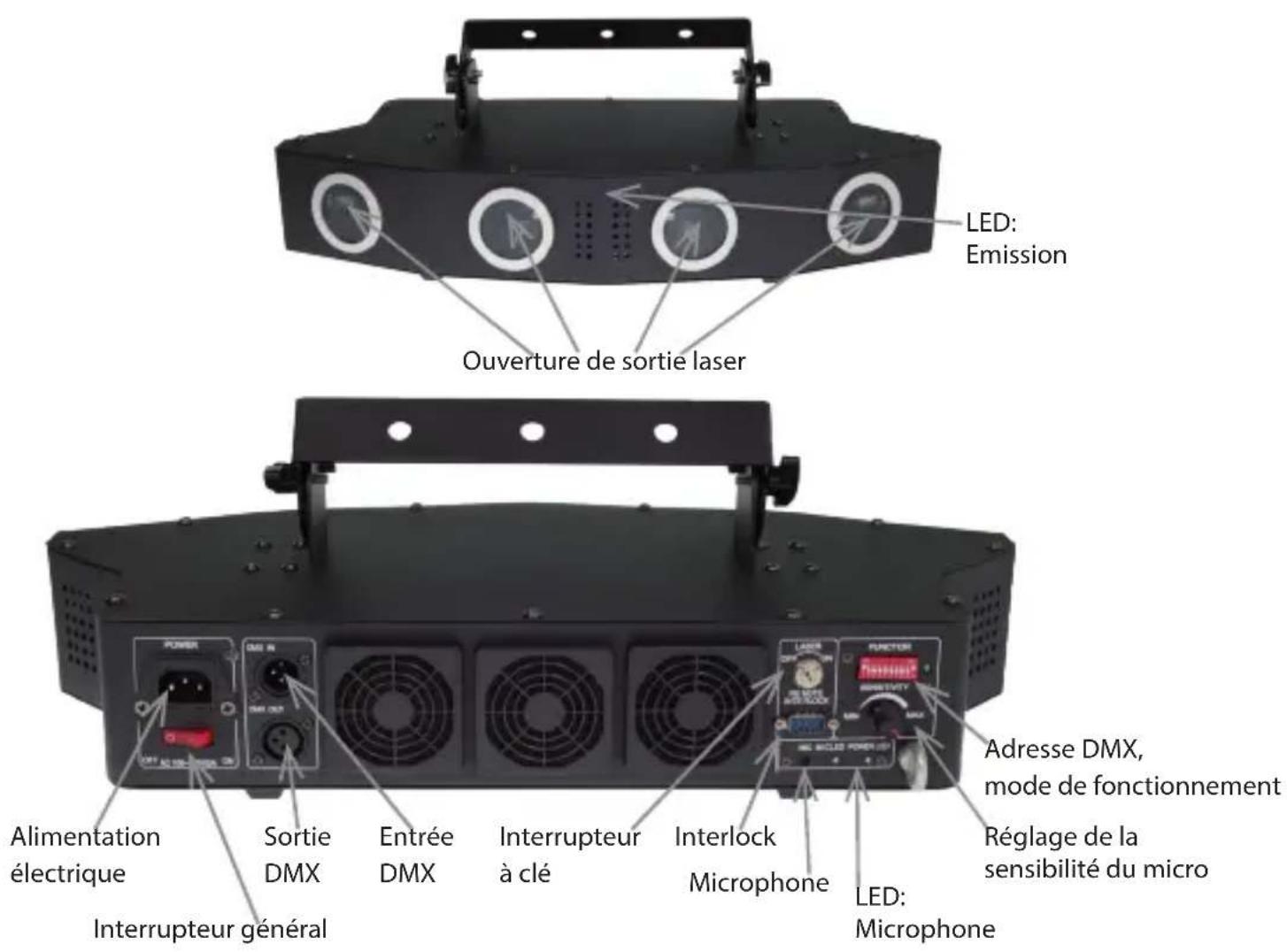Laserworld EL900RGB - Comment brancher l'appareil - connectiques - 1