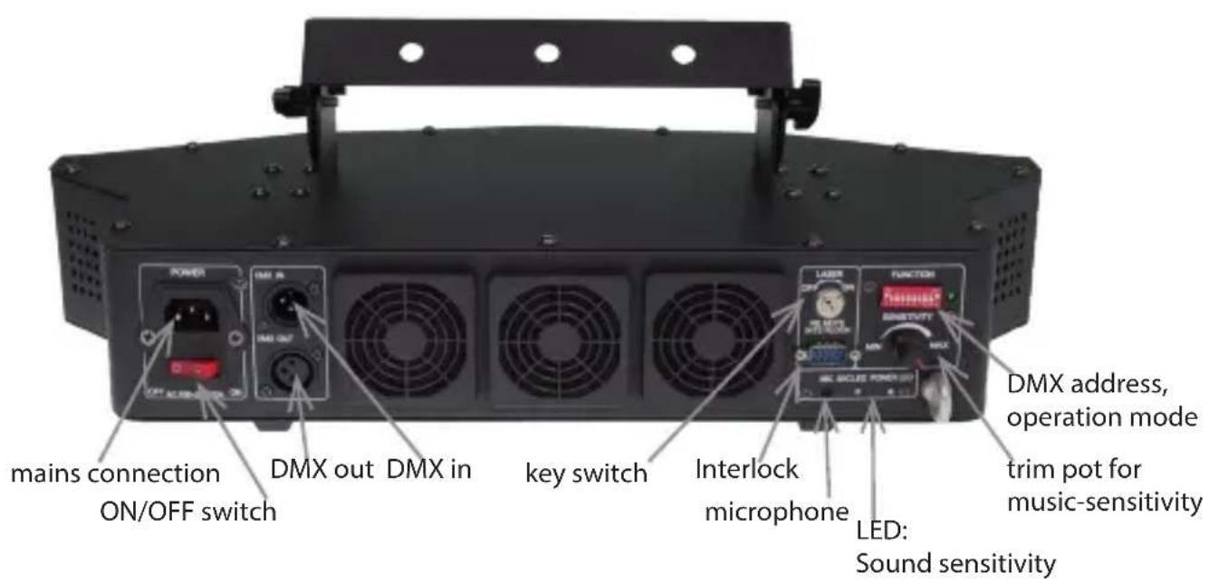 Laserworld EL900RGB - Device connections - 2