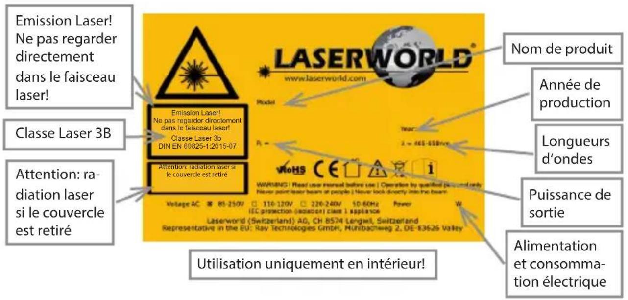 Laserworld EL900RGB - Description de l'appareil et mesures de sécurité - 1