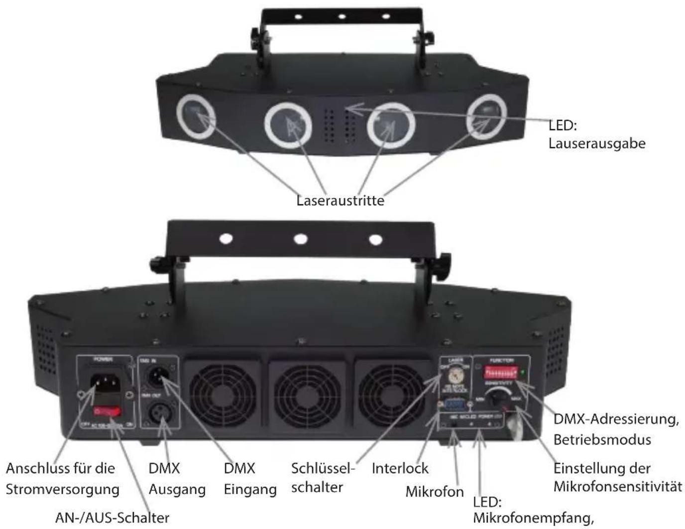 Laserworld EL900RGB - Geräteanschluss &amp; Bedienelemente - 1