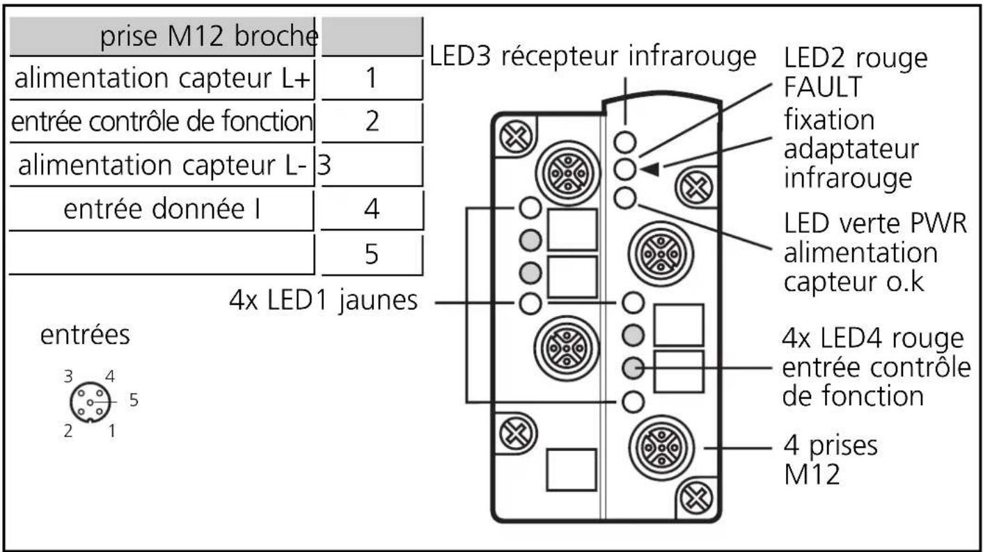 IFM AC2501 - Raccordement électrique - 1