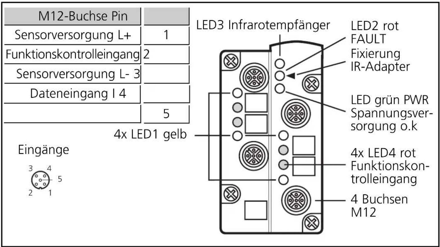 IFM AC2501 - Elektrischer Anschluß - 1