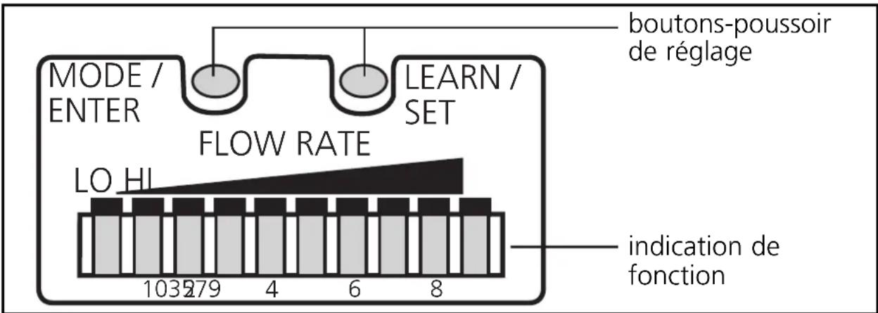 IFM SI1004 - Eléments de service et d'indication - 1