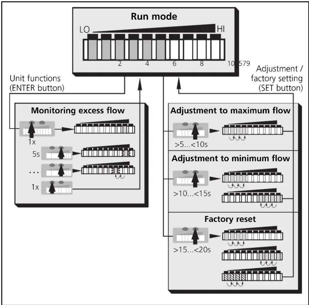 IFM SI1004 - Menu structure - 1