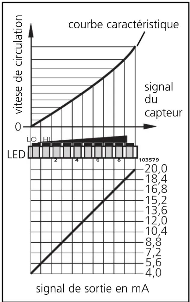 IFM SI1004 - La sonde de débit - 1