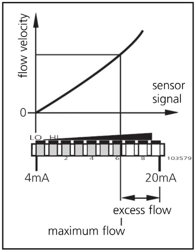 IFM SI1004 - Monitoring excess flow - 1